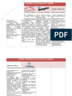 Cuadro Comparativo de Empresas Puesto de Distribución y Compras