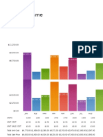 12 Month Sale Forecast1