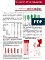 Philippines HIV/AIDS Registry For September 2019