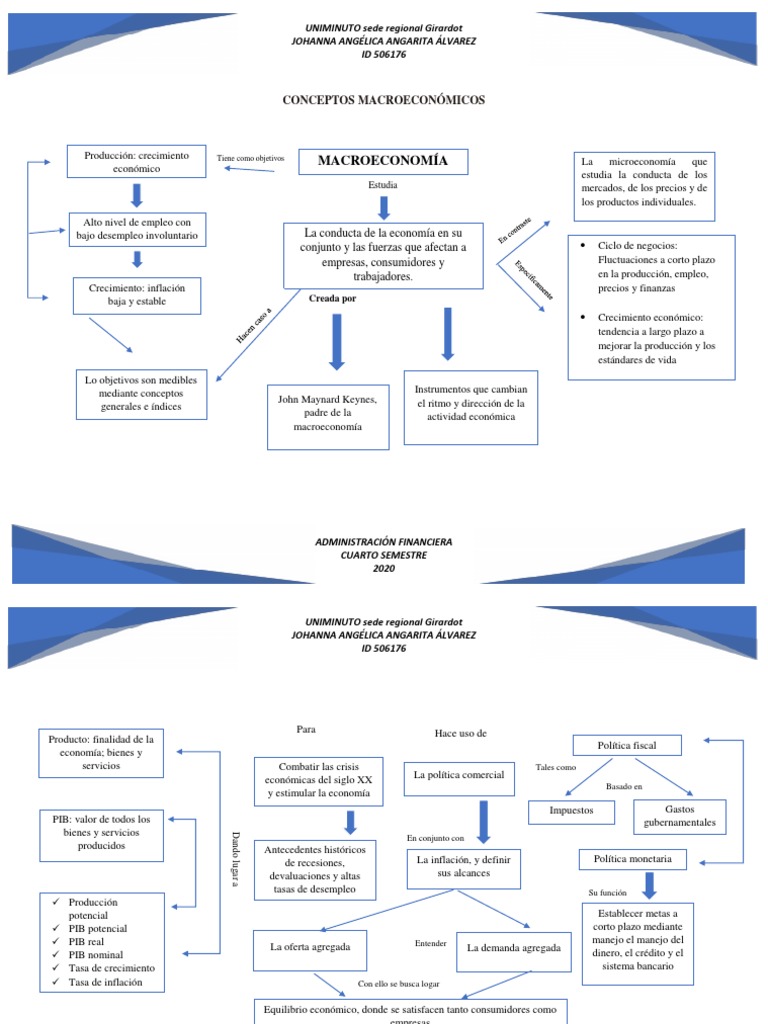 Mapa Conceptual Conceptos Macroeconomía Pdf Macroeconómica Inflación