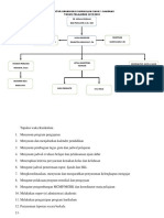 Optimalkan  untuk dokumen struktur organisasi kurikulum SMKN 1 Sampang