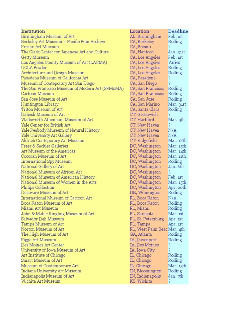 Internship Database | PDF | California | Curator