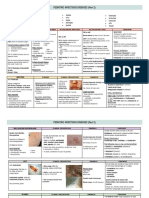 Pediatric Infectious Disease PT 2