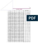 B.Com Sem I STBM Log-Antilog-Tables.pdf