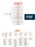 Esquema Derecho Penal Guatemalteco