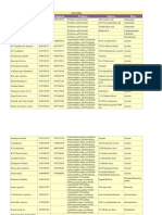 Ariyalur Fertilizer and Pesticide Suppliers List