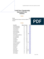 World Chess Championship Statistics