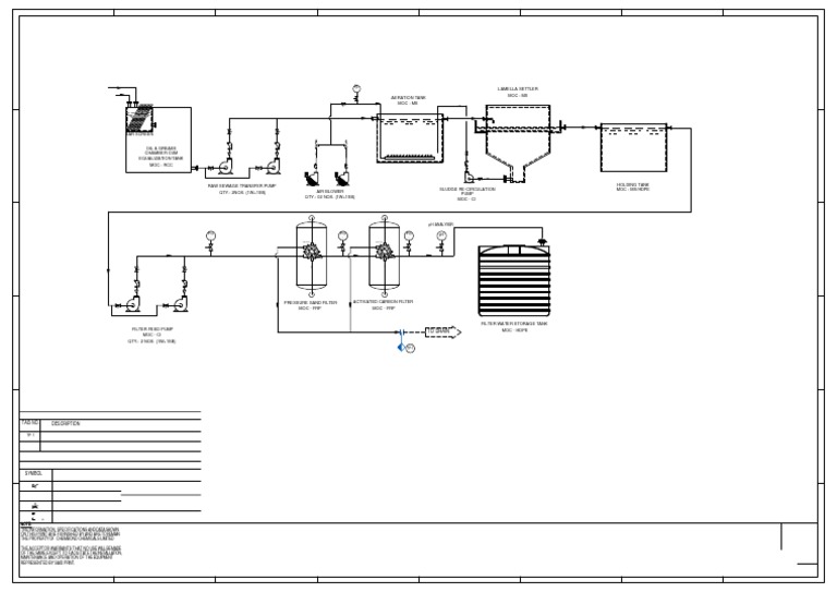 STP Layout and P&ID Overview | PDF