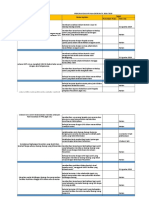 KPI - Kom - Disiplin - PART 2