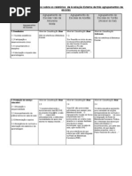 Analise a relatorios de avaliaçao externa