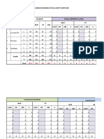 Loa Janan 2019 Form 5 Skreening