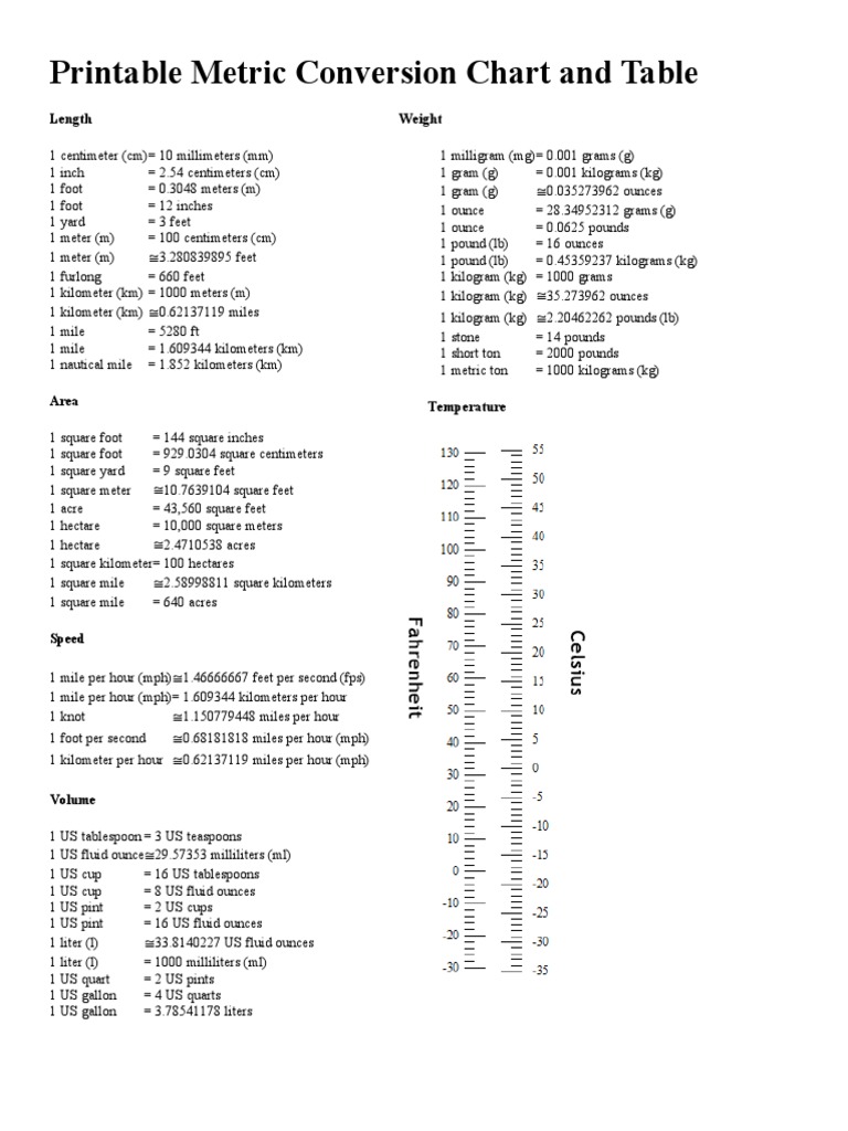 Conversion Table PDF Pound Mass Foot Unit