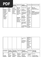 Nursing Care Plan