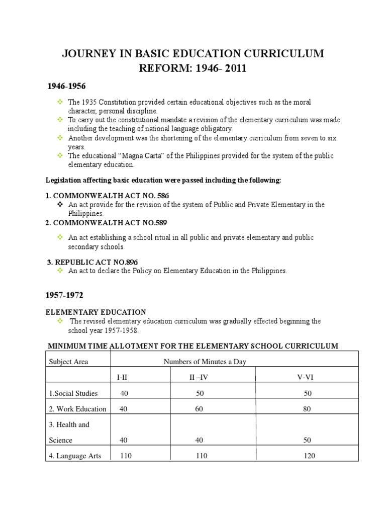 A Journey Through Reforms A Historical Overview of Basic Education Curriculum Development in