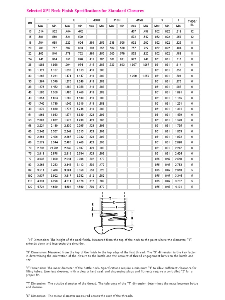 Selected SPI Neck Finish Specifications For Standard Closures PDF