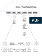 SIPOC Diagram