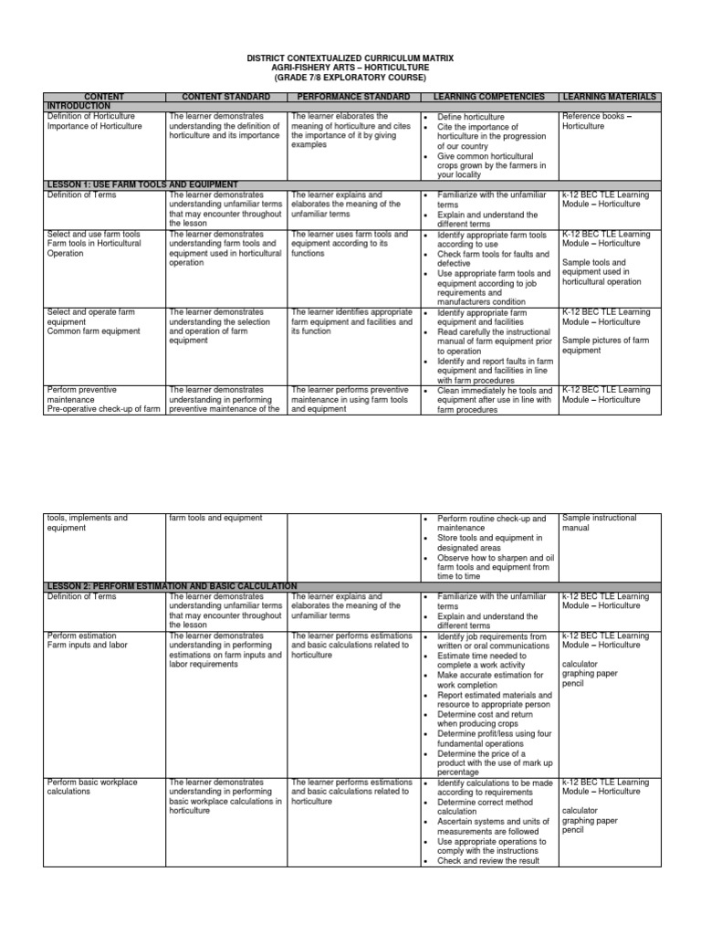 District Curriculum Matrix for Horticulture | PDF
