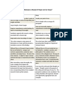 ResearchVSEssay PDF