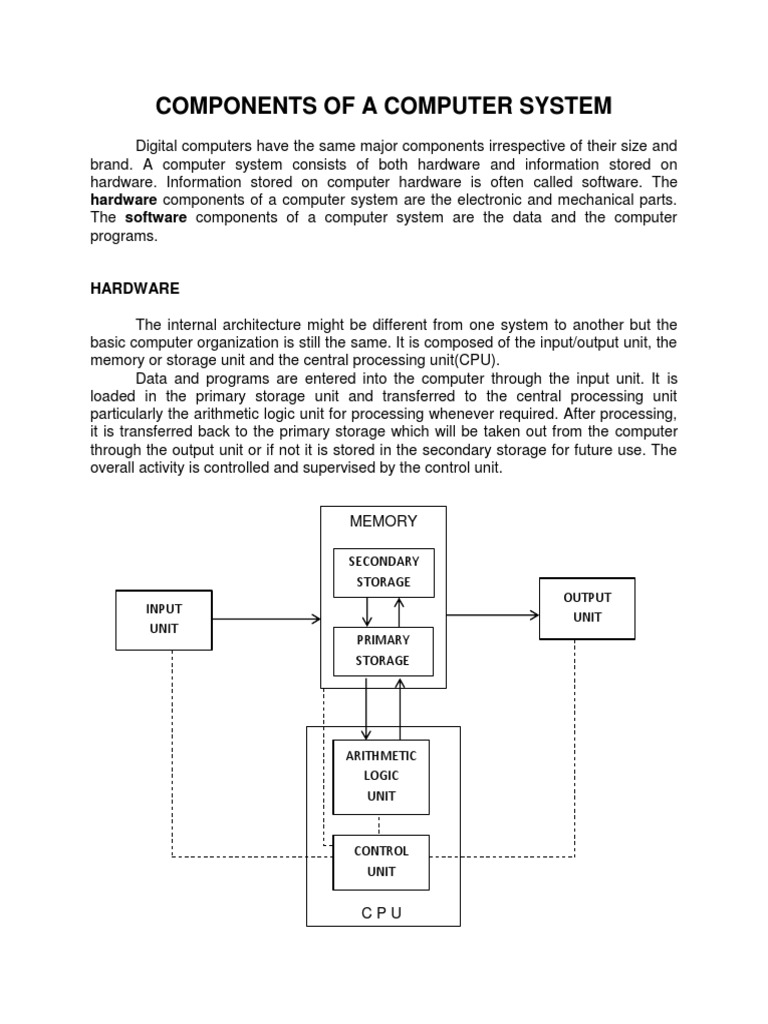 Components Of A Computer