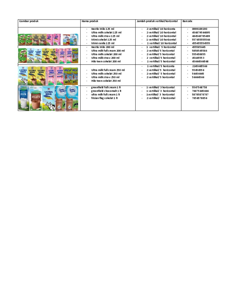 Contoh Planogram Produk Minuman | PDF | Memasak, Makanan, & Anggur ...