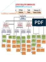 ORGANIZATION CHART - Recent PDF
