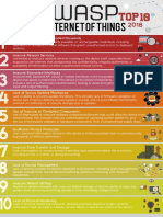 OWASP IoT Top 10 2018 Final