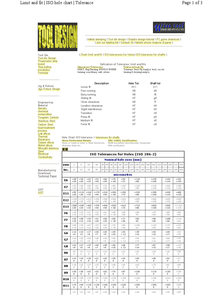 Tolerances and Fits | Engineering Tolerance | Steel