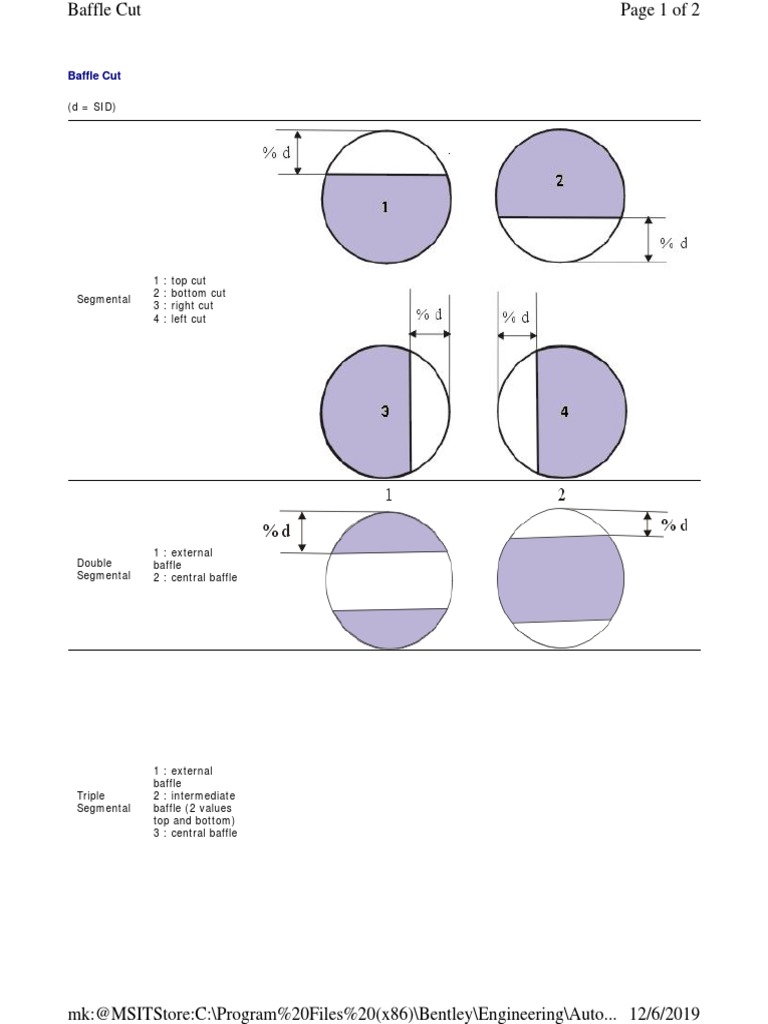 Baffle Cut PDF