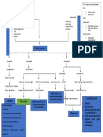 WOC LP  SC GAGAL INDUKSI REVISI