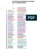 Clasificación Conrado Suarez