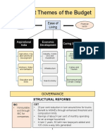 Union Budget 2020-21 Highlights- Key Features.pdf