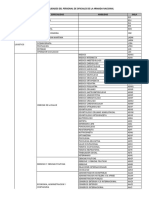 Cuadro de Especialidades personal Militar