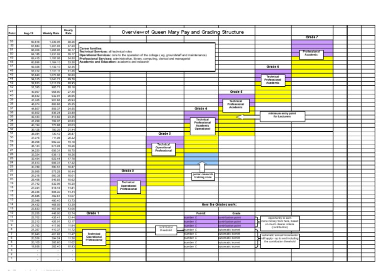 SalaryscalesAug19 QMUL PDF