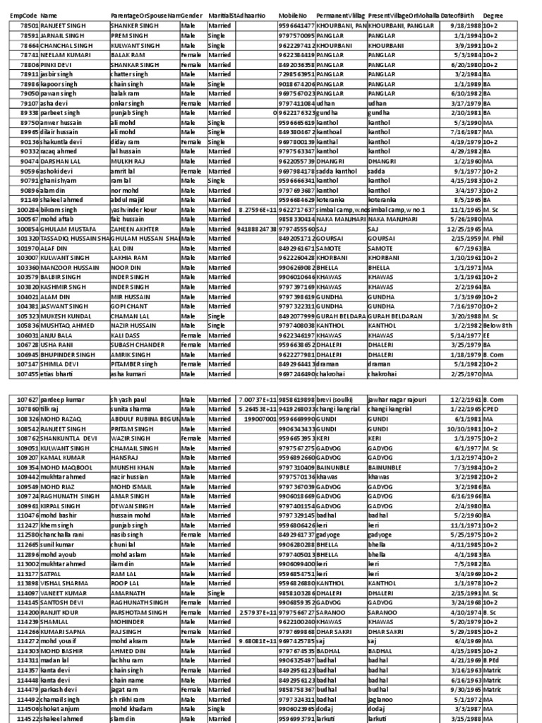 Employee Code Zone Khawas | PDF