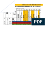 Subjectwise and Class Wise Enrollment 2019 20