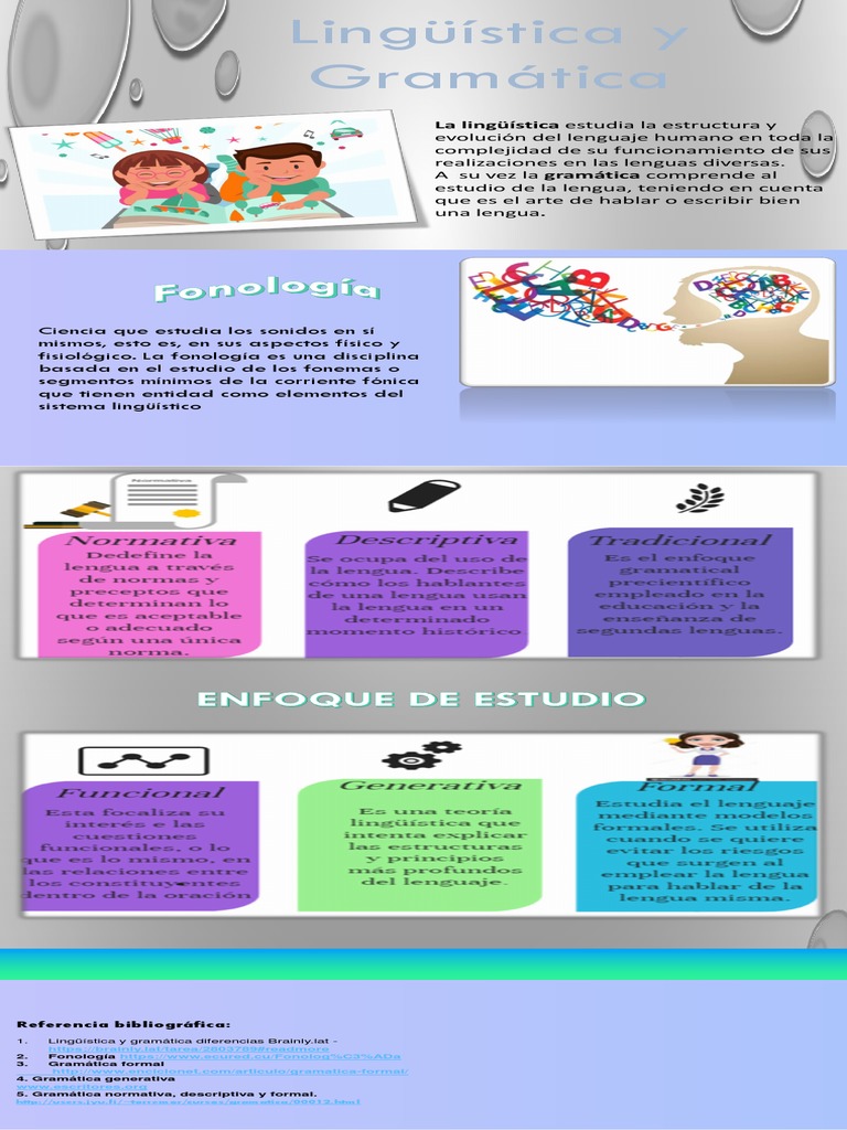 Componentes y evolución del lenguaje | PDF | Artes del Lenguaje y ...