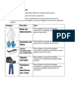 Equipo de Seguridad para Laboratorio