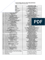 Common Crop Diseases From Plant Reviewer