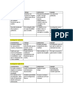 Investigaciones Descrptivas, Exploratria y Experimental