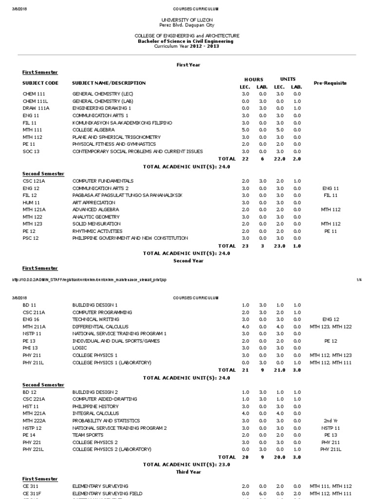 BachelorofScienceinCivilEngineering Science And Technology Engineering