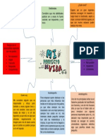 Mapa Mental - Proyecto de Vida