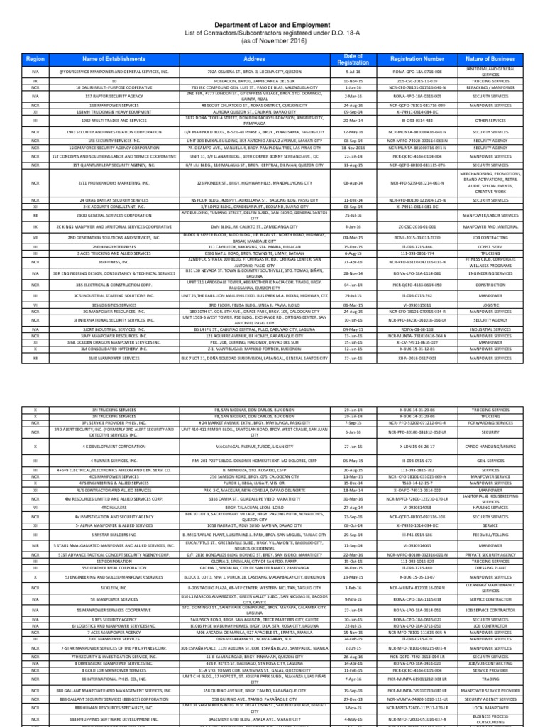 Do 18a Registrationmasterlist Asof November16 Pdf Metro Manila Makati