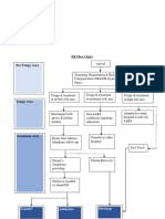 ER - Flow Chart