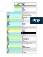 medical term list.pdf