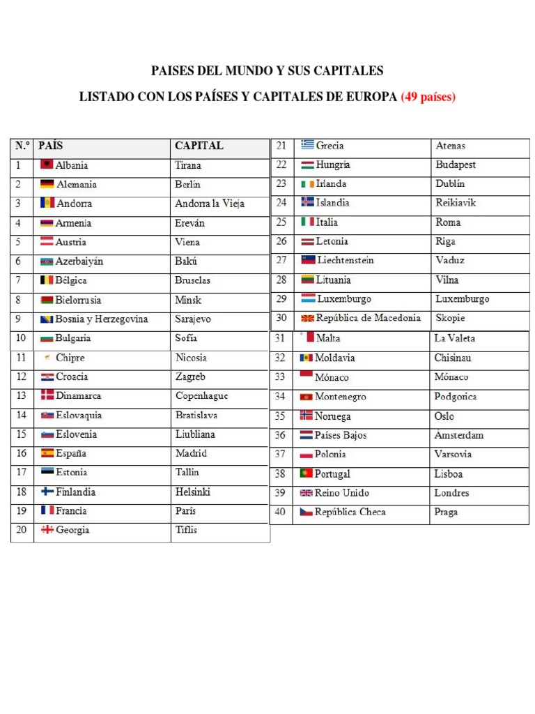 Paises Del Mundo y Sus Capitales | PDF