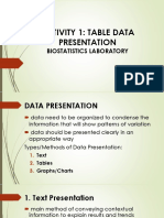 Activity 1_data Presentation