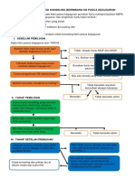 Algoritma Strategi Konseling Berimbang KB Pasca Keguguran