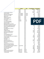 Productos internacionales, precios y países