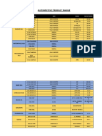 Automotive Product Range PDF