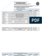 Daftar Judul Dan Pembimbing TA Angkatan 4 Prodi TSIP